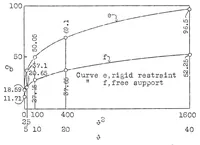 An illustration from Wrinkling of reinforced plates subjected to shear stresses (1931)