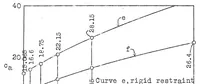 An illustration from Wrinkling of reinforced plates subjected to shear stresses (1931)