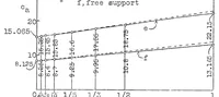 An illustration from Wrinkling of reinforced plates subjected to shear stresses (1931)
