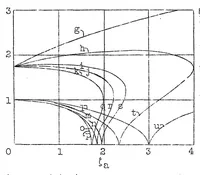 An illustration from Wrinkling of reinforced plates subjected to shear stresses (1931)