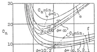 An illustration from Wrinkling of reinforced plates subjected to shear stresses (1931)