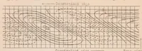 Picture 4 of 6 from Wrinkling Phenomena of Thin Flat Plates Subjected to Shear Stresses (1931), leaf 42