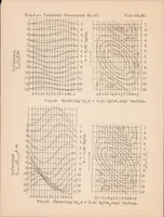An illustration from Wrinkling Phenomena of Thin Flat Plates Subjected to Shear Stresses (1931)