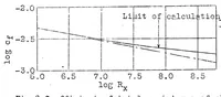 An illustration from Resistance of plates and pipes at high Reynolds numbers (1931)