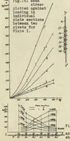 An illustration from Riveting in metal airplane construction. Part IV : strength of riveted joints in duralumin (concluded) (1930)