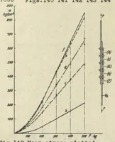 An illustration from Riveting in metal airplane construction. Part IV : strength of riveted joints in duralumin (concluded) (1930)