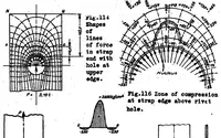Picture 6 of 6 from Riveting in metal airplane construction. Part III : strength of riveted joints in duralumin (continued) (1930), leaf 40