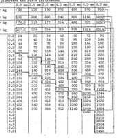 An illustration from Riveting in metal airplane construction. Part II : riveting methods and equipment (concluded) (1930)