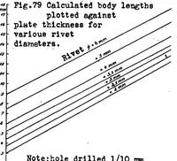 Picture 2 of 5 from Riveting in metal airplane construction. Part II : riveting methods and equipment (concluded) (1930), leaf 51