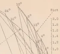 An illustration from Practical Tests with the "auto Control Slot." Part I : Lecture (1930)