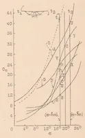 An illustration from Practical Tests with the "auto Control Slot." Part I : Lecture (1930)