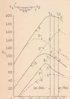 An illustration from Practical Tests with the "auto Control Slot." Part I : Lecture (1930)
