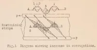 Picture 1 of 4 from Metal Covering of Airplanes (1930), leaf 16