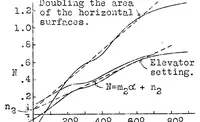 An illustration from Mathematical treatise on the recovery from a flat spin (1930)