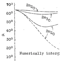 An illustration from Mathematical treatise on the recovery from a flat spin (1930)