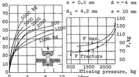 An illustration from Riveted joints in thin plates (1930)
