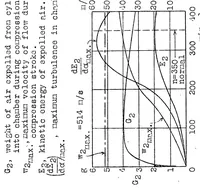 An illustration from Diesel-engine investigations : ignition-chamber engines (1930)