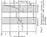 An illustration from Diesel-engine investigations : ignition-chamber engines (1930)