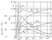 An illustration from Diesel-engine investigations : ignition-chamber engines (1930)