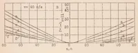An illustration from The Behm Acoustic Sounder for Airplanes with Reference to Its Accuracy (1930)