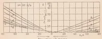 An illustration from The Behm Acoustic Sounder for Airplanes with Reference to Its Accuracy (1930)