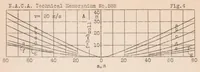 An illustration from The Behm Acoustic Sounder for Airplanes with Reference to Its Accuracy (1930)
