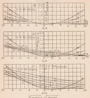 An illustration from The Behm Acoustic Sounder for Airplanes with Reference to Its Accuracy (1930)