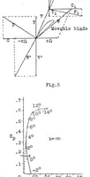 An illustration from Counter-propeller (1931)