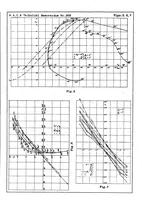 An illustration from Gottingen six-component scale measurements on a Junkers A 35 airplane model (1930)