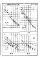An illustration from Gottingen six-component scale measurements on a Junkers A 35 airplane model (1930)