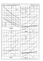 An illustration from Gottingen six-component scale measurements on a Junkers A 35 airplane model (1930)