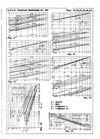 An illustration from Velocity Distribution in the Boundary Layer of a Submerged Plate (1930)