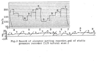 Picture 1 of 3 from Flight tests for the determination of static longitudinal stability (1930), leaf 12