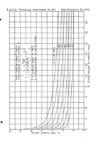 An illustration from Load assumptions for calculating the strength of airplanes (1930)