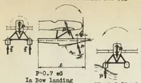 Picture 6 of 6 from Load assumptions for calculating the strength of airplanes (1930), leaf 33