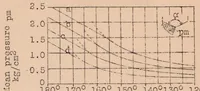 An illustration from Theory of the Landing Impact of Seaplanes (1930)