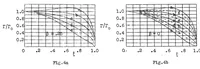 An illustration from Calculation of tapered monoplane wings (1930)