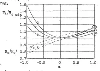 An illustration from Calculation of tapered monoplane wings (1930)