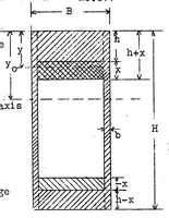 An illustration from Determination of the Best Cross Section for a Box Beam Subjected to Bending Stresses (1930)