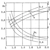 An illustration from Determination of the Best Cross Section for a Box Beam Subjected to Bending Stresses (1930)