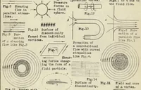 An illustration from The vortex theory and its significance in aviation (1930)
