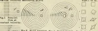 Picture 2 of 2 from The vortex theory and its significance in aviation (1930), leaf 29