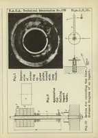 An illustration from Impact tests on rubber compression springs for airplane landing gears (1930)