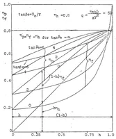 Picture 1 of 3 from Propulsion by Reaction (1930), leaf 20