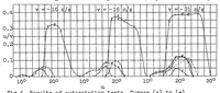 An illustration from A possible method for preventing the autorotation of airplane wings (1930)