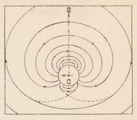 An illustration from The Magnus Effect in Theory and in Reality (1930)