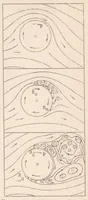 An illustration from The Magnus Effect in Theory and in Reality (1930)