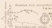 An illustration from Development of the Junkers-diesel Aircraft Engine (1930)
