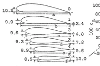 Picture 1 of 3 from Recent tests of tailless airplanes (1930), leaf 12
