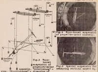 An illustration from Experimental Investigation of Aircraft Propellers Exposed to Oblique Air Currents (1930)